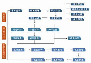 企業(yè)管理咨詢服務(wù)流程 專業(yè)賦能，驅(qū)動組織變革