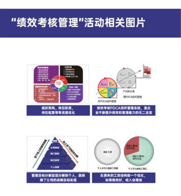 績效考核管理 企業(yè)管理咨詢的核心解決方案