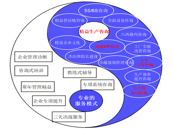 協(xié)同化、可溯化與賦能 耗材精益運(yùn)營的新路徑